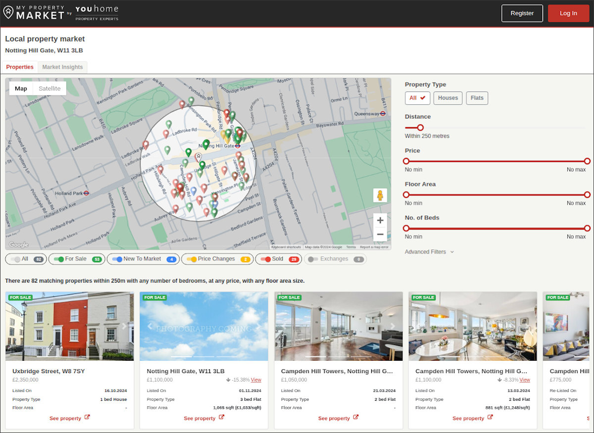 Screenshot of a My Property Market's Local Market page