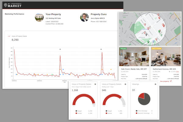 A graphic showing a series of screenshots from My Property Market, YOUhome's unique Home Seller platform.